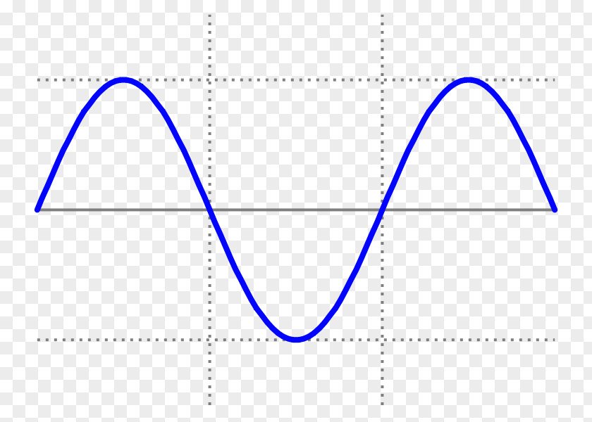 Creative Business Chart Sine Wave Square Waveform PNG