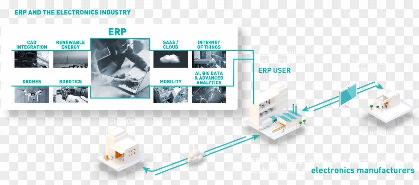 Electronic Market Service Brand PNG