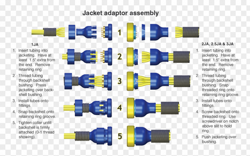 Clean Face Hose Coupling Tube Electrical Connector Pneumatics PNG