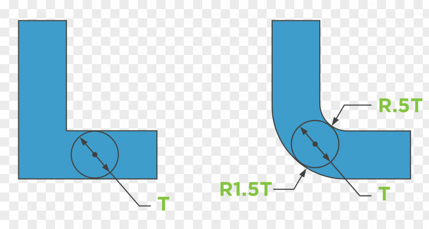 Molding Wiring Diagram Control Flow Injection Moulding PNG