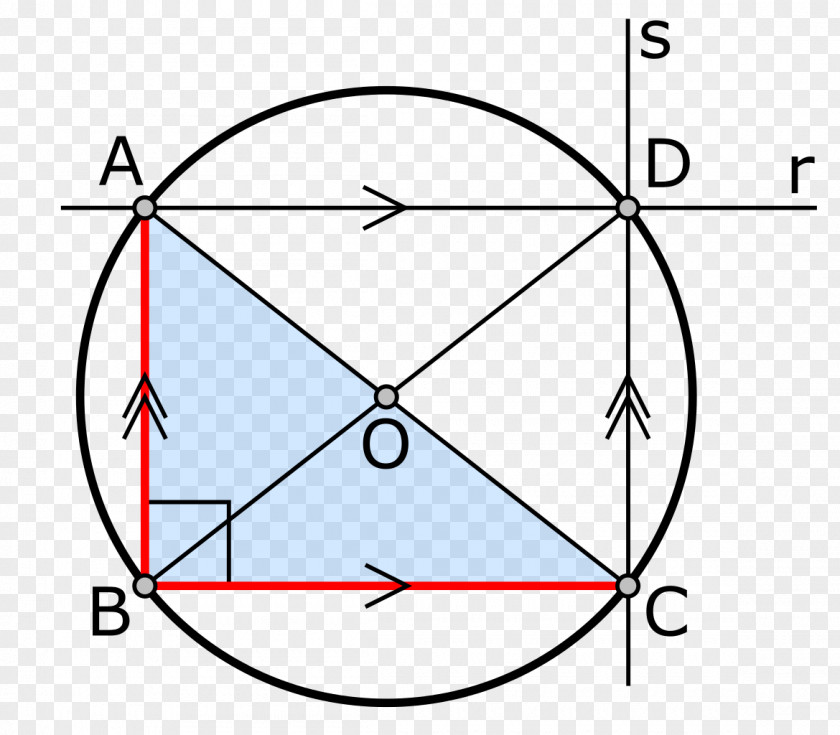 Circle Diagram Euclid's Elements Thales's Theorem Midpoint PNG