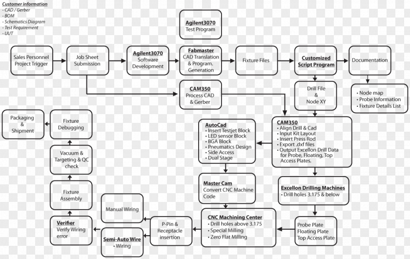 Design Document Brand Pattern PNG