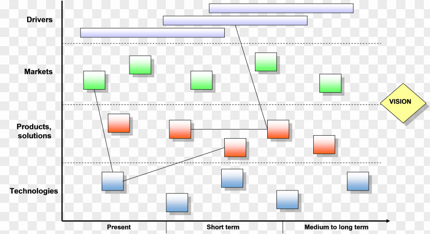 Road Map Technology Roadmap Plan Computer Software PNG