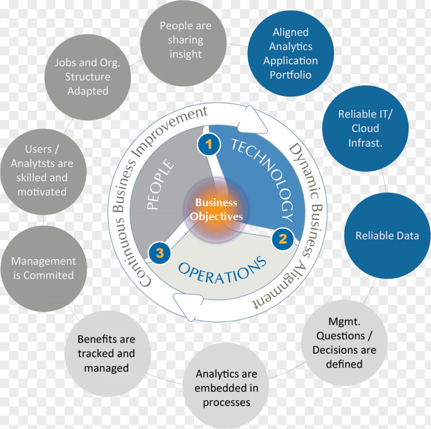 Strategy Analytics Data Analysis Business Organization PNG