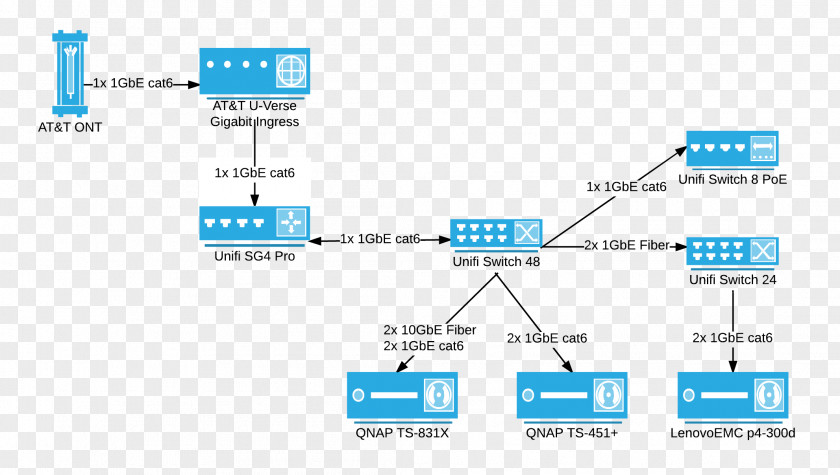 Robert Pera Unifi Page Layout AirPort Apple PNG