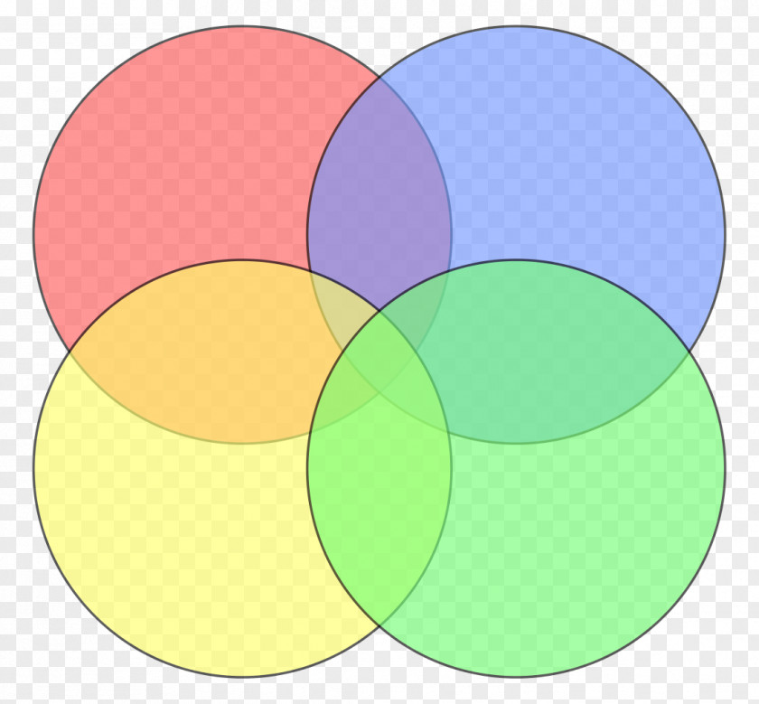 Diagram Venn Euler Circle PNG