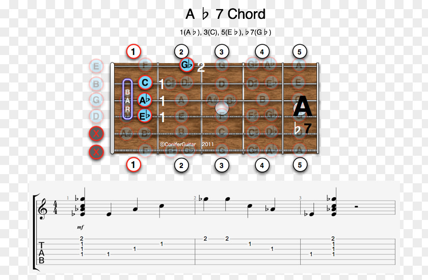 Dominant Seventh Chord Guitar Minor Augmented Triad PNG