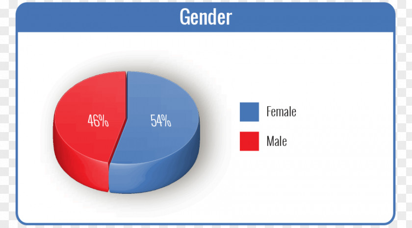 Gender Job Employment Career Information Workforce PNG