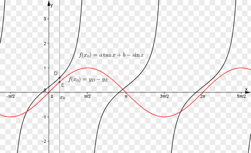 Angle Point Line Product Design PNG