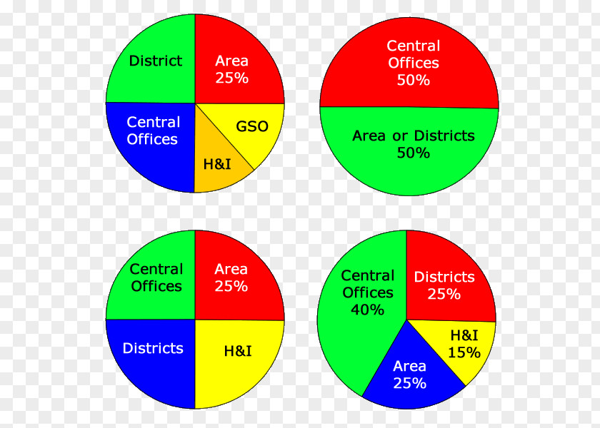 Central Business District Alcoholics Anonymous Alcoholism Pie Chart Al-Anon/Alateen PNG