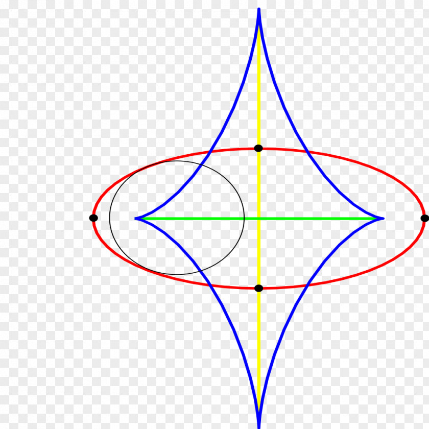 Plane Geometry Curve Circle Line PNG