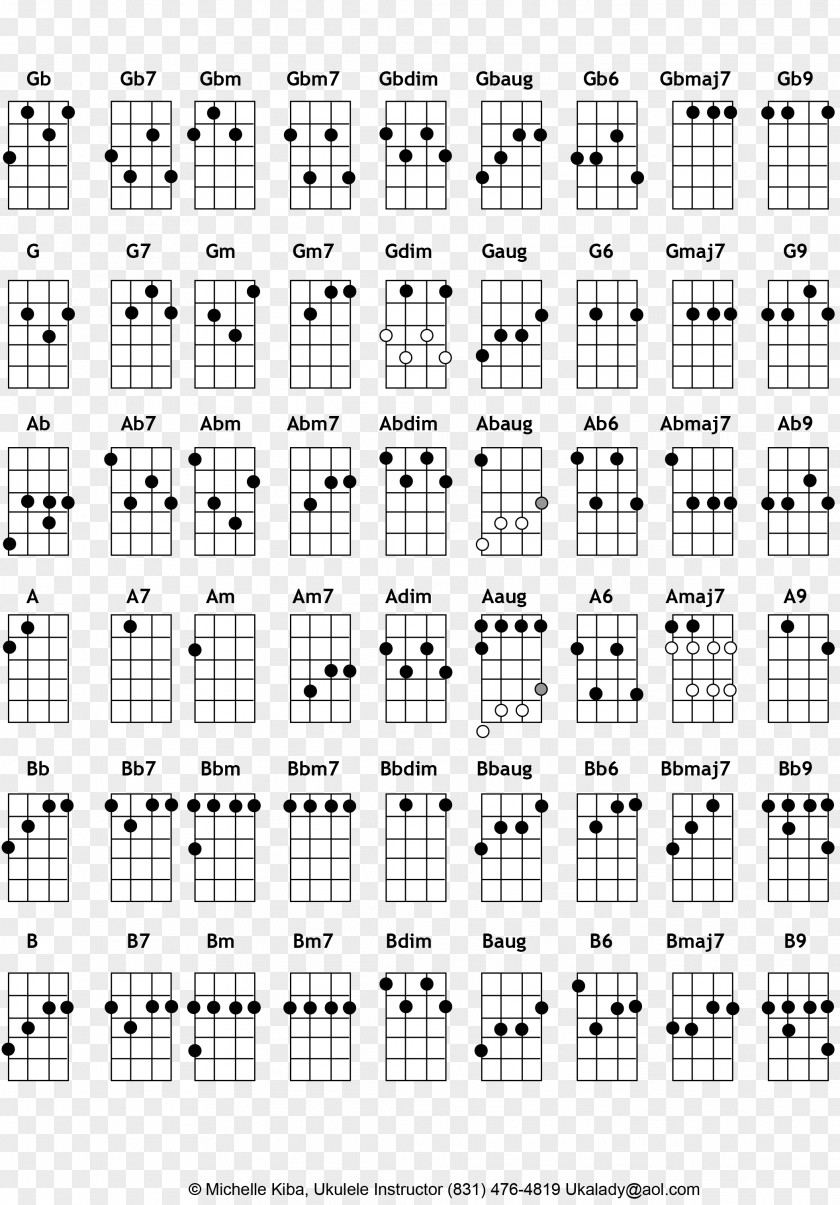 Web Presentation Ukulele Chord Chart Guitar Musical Tuning PNG