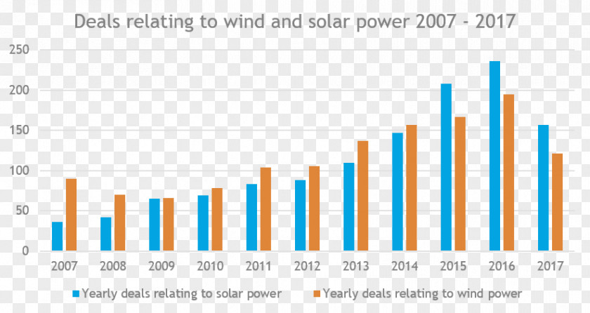 Wind Industry Teacher Sentinel-2 School Business Xiaomi PNG