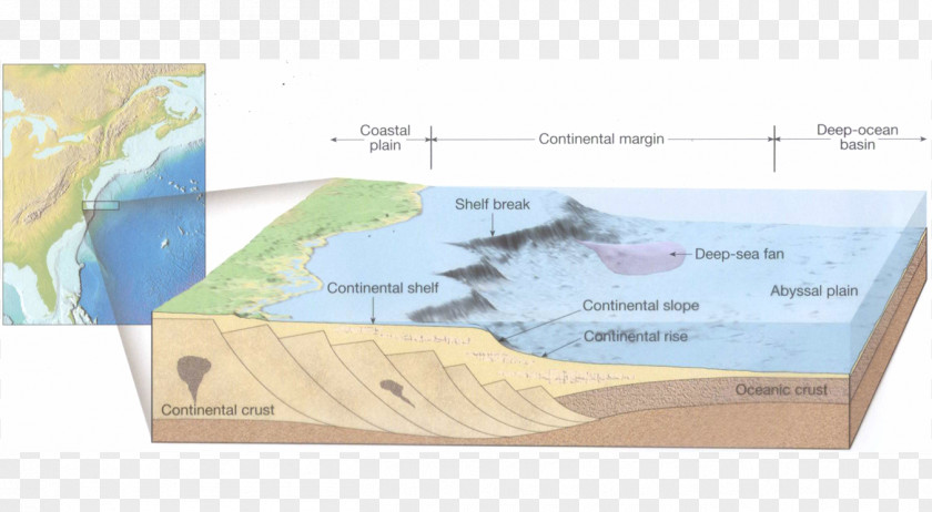 Continental Plates Rise Margin Geology Shelf Oceanic Basin PNG