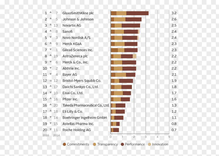 Ranking AbbVie Inc. NYSE:ABBV Merck & Co. Pharmaceutical Industry PNG