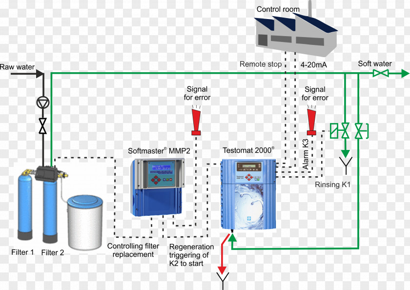 Water Wiring Diagram Circuit Electrical Wires & Cable Switches PNG