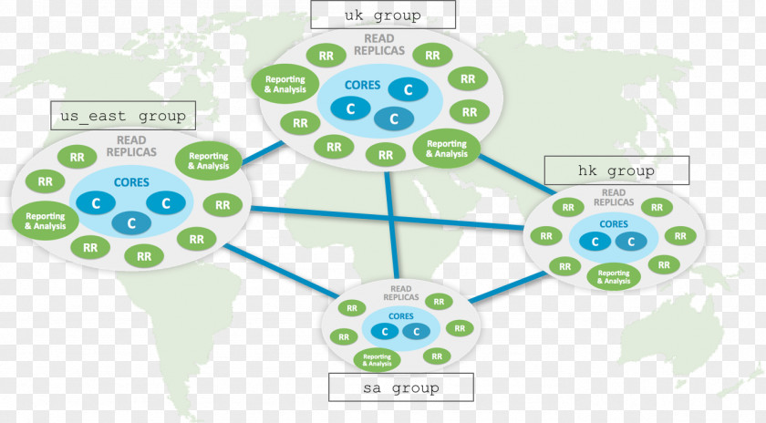 Neo4j Graph Database Less Than 8 Scalability PNG
