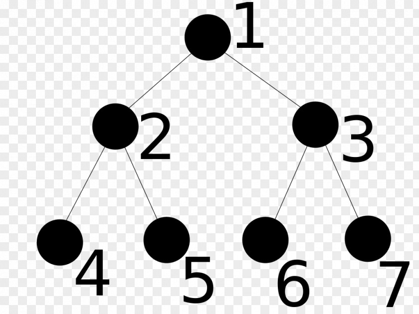 Binary Tree Data Structure Diagram Computer Science PNG