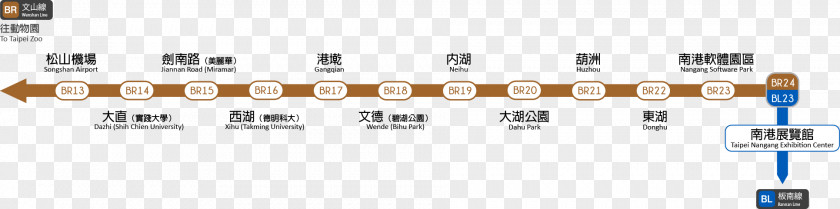 Taipei Metro Wenhu Line Neihu District Nangang Exhibition Center MRT Station Rapid Transit PNG