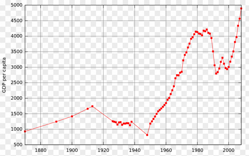 Economy Of Romania Per Capita Income Gross Domestic Product PNG