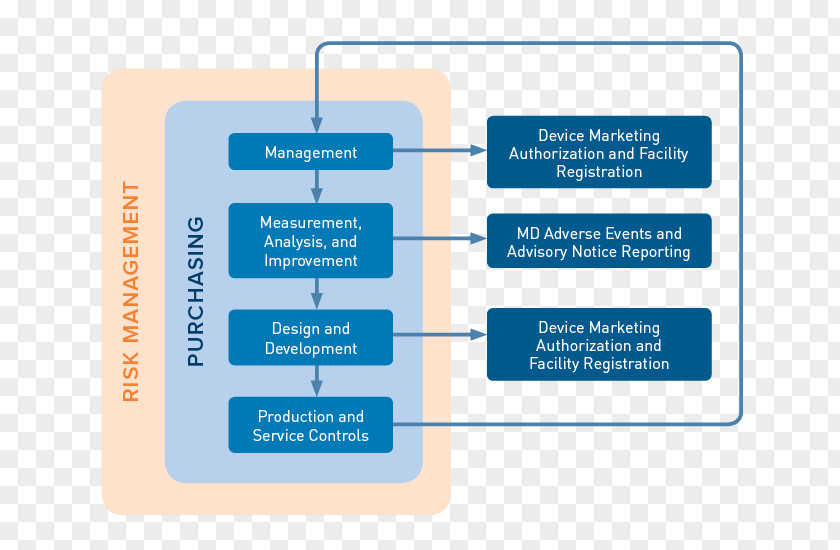 Facility Management Auditor Organization Risk Based Internal Audit Plan PNG