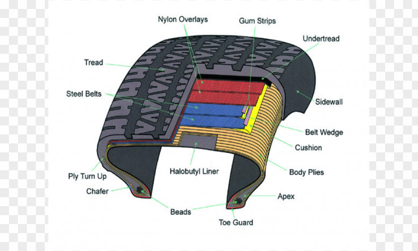 Beads Car Radial Tire Tread Manufacturing PNG