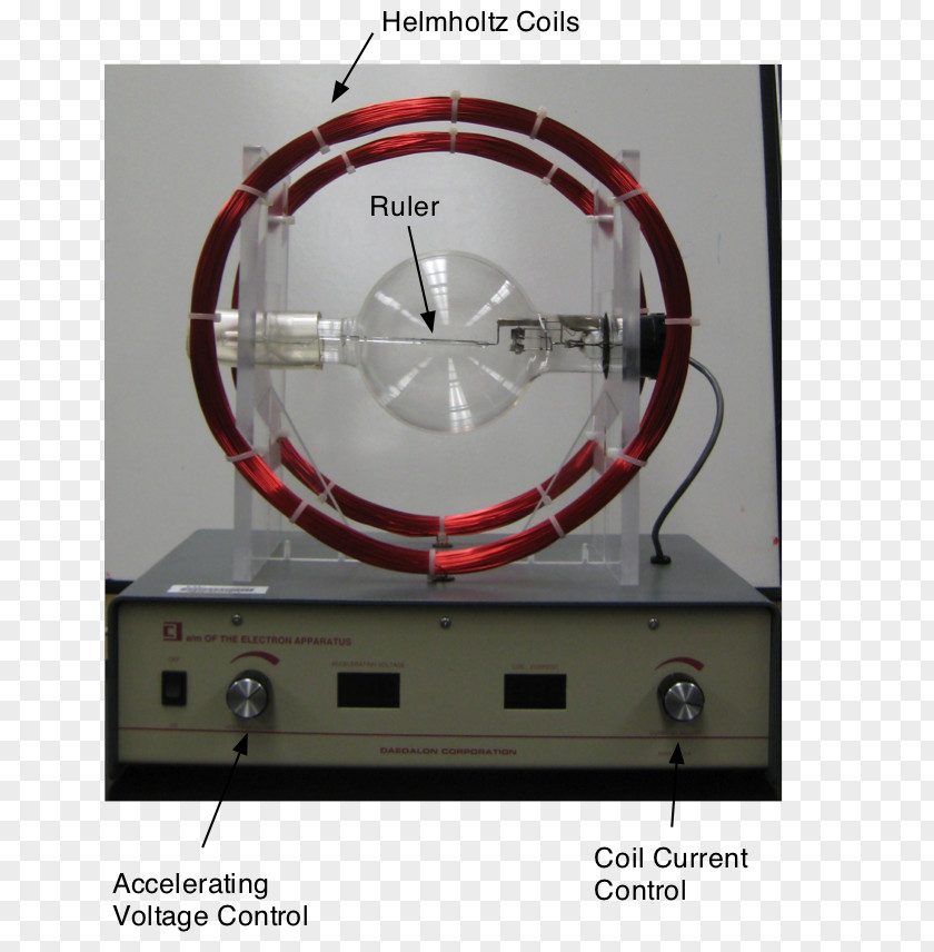 Experiment Electron Mass-to-charge Ratio Helmholtz Coil Elementary Charge PNG