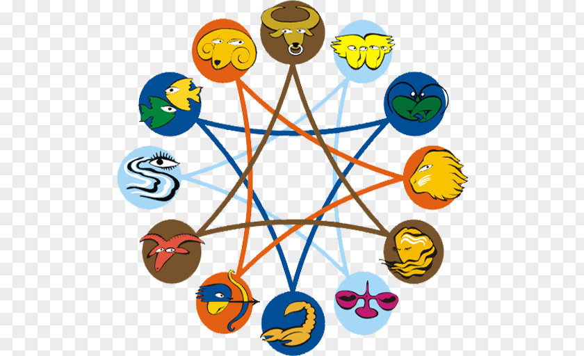 Libra Astrology Astrological Sign Horoscope Compatibility Zodiac PNG