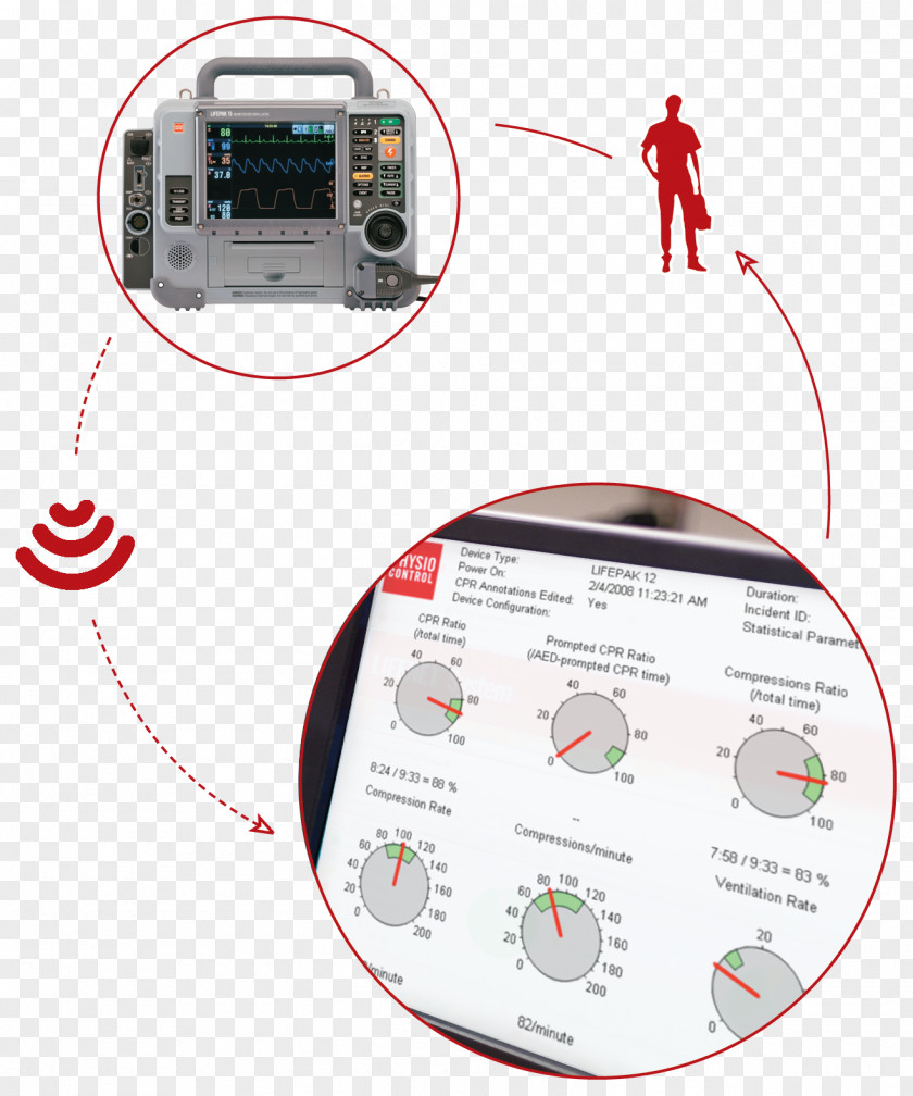 Physio-Control Information Data Physical Therapy PNG