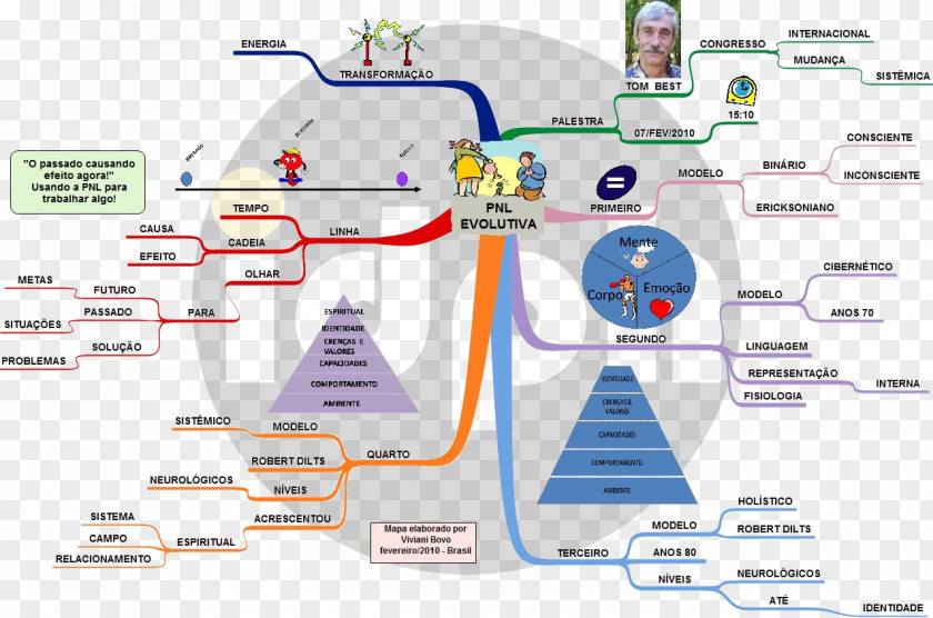 Technology Diagram PNG