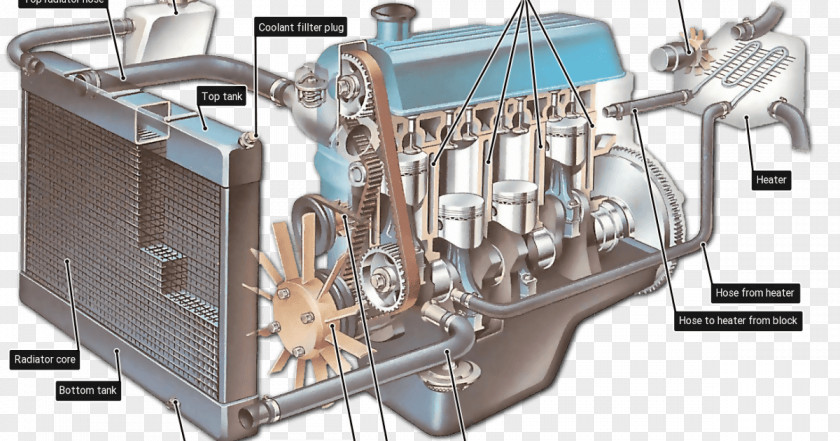 Car Exhaust System Internal Combustion Engine Cooling Coolant PNG