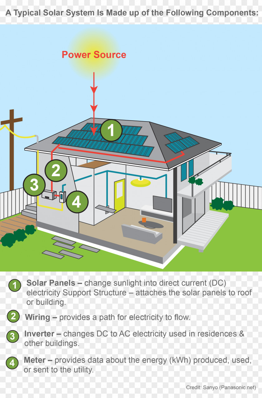 House Roof Line Technology PNG