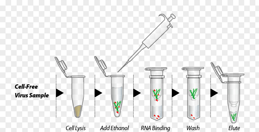 Dna Extraction Column RNA Trizol DNA PNG