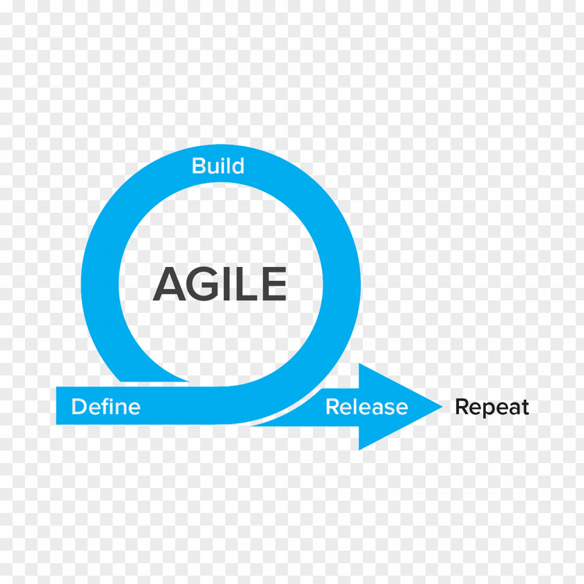 Meng Agile Software Development Computer Testing Process PNG