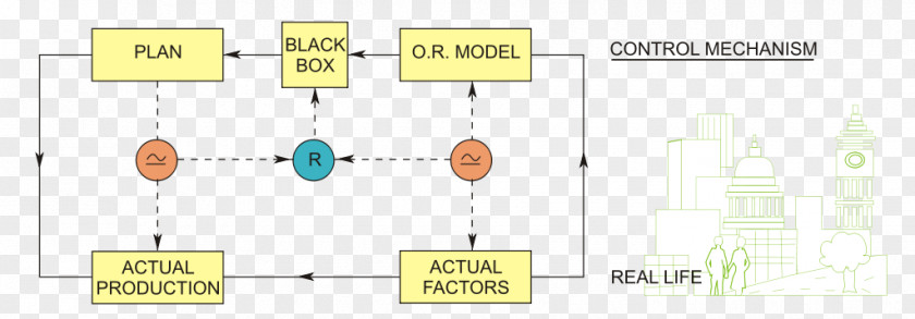 Operation Research Paper Electronic Circuit Passivity PNG