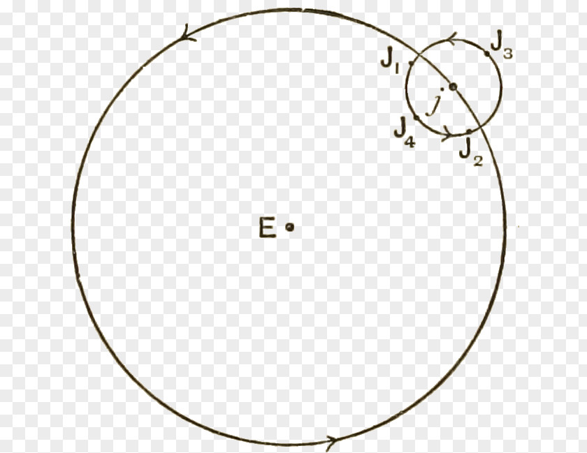 Fig Circle Oval Point Angle Symmetry PNG