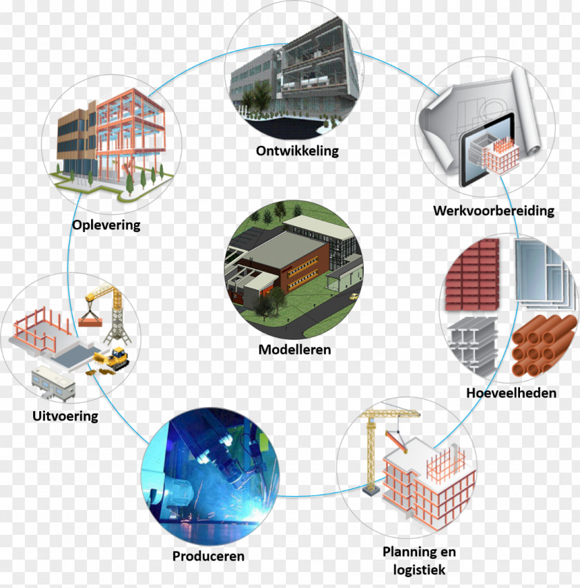 Bim Management Building Information Modeling Logistics PNG