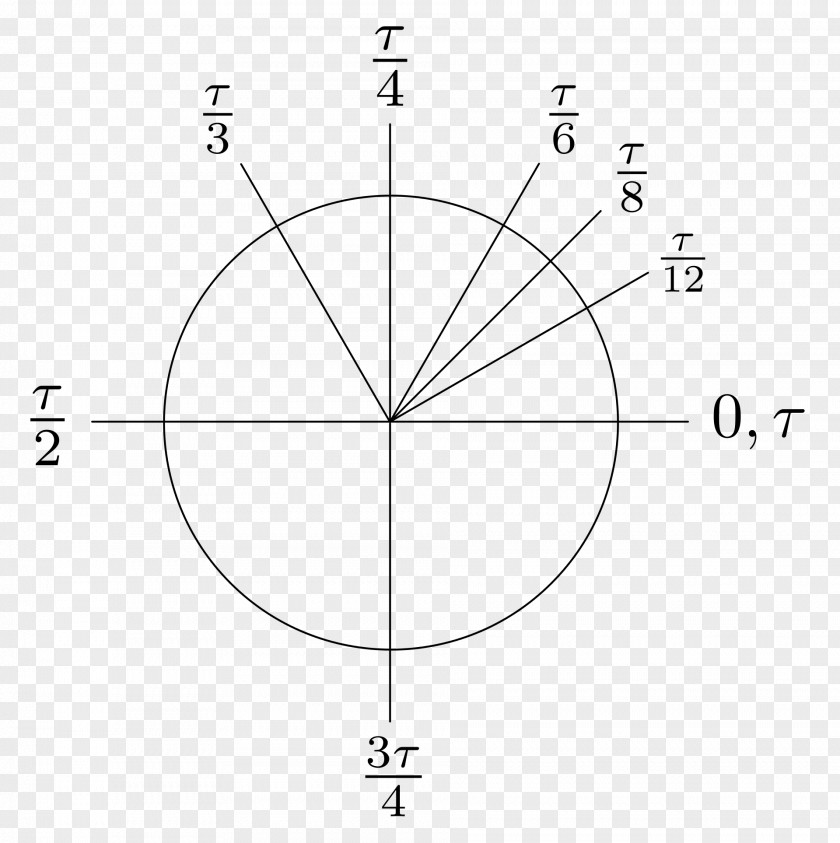 Mathematics Turn Pi Day Radian PNG