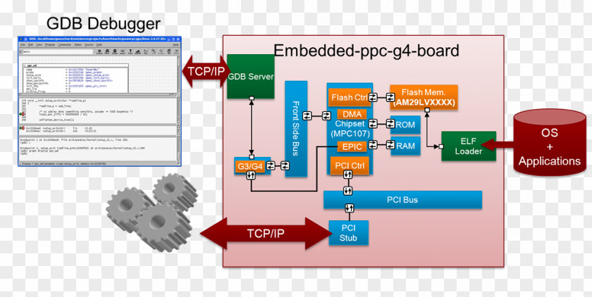 Technology Brand Diagram PNG