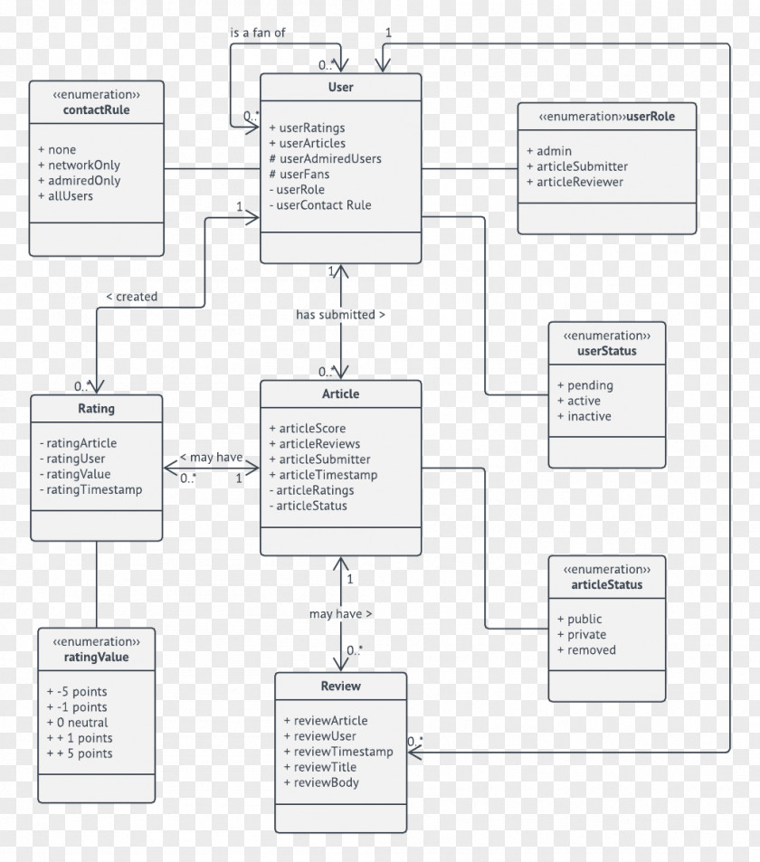 Design Paper Class Diagram Domain Model PNG