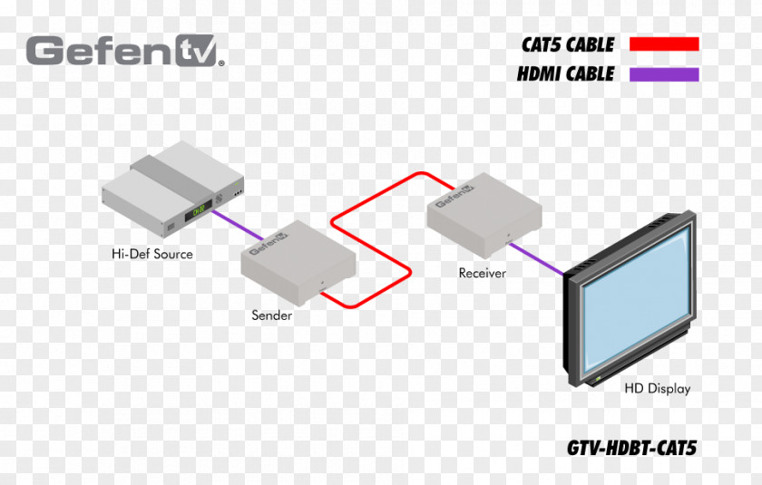 Gtv Wiring Diagram VGA Connector RCA HDMI PNG