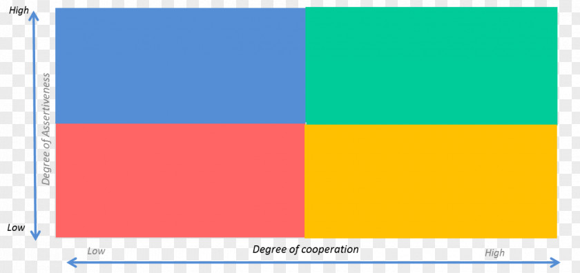 Strategic Cooperation Negotiation Kraljics Matris Strategy Purchasing Buyer PNG