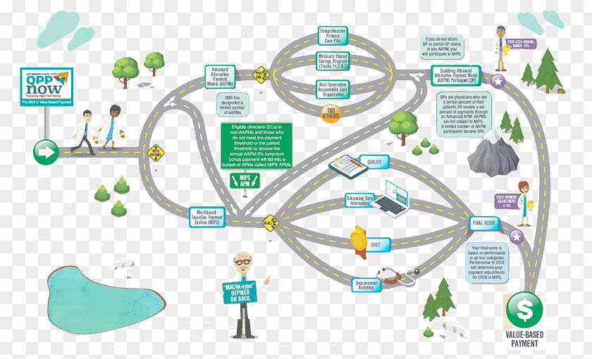 Pathway Medicare Access And CHIP Reauthorization Act Of 2015 Physician Medigap Information PNG