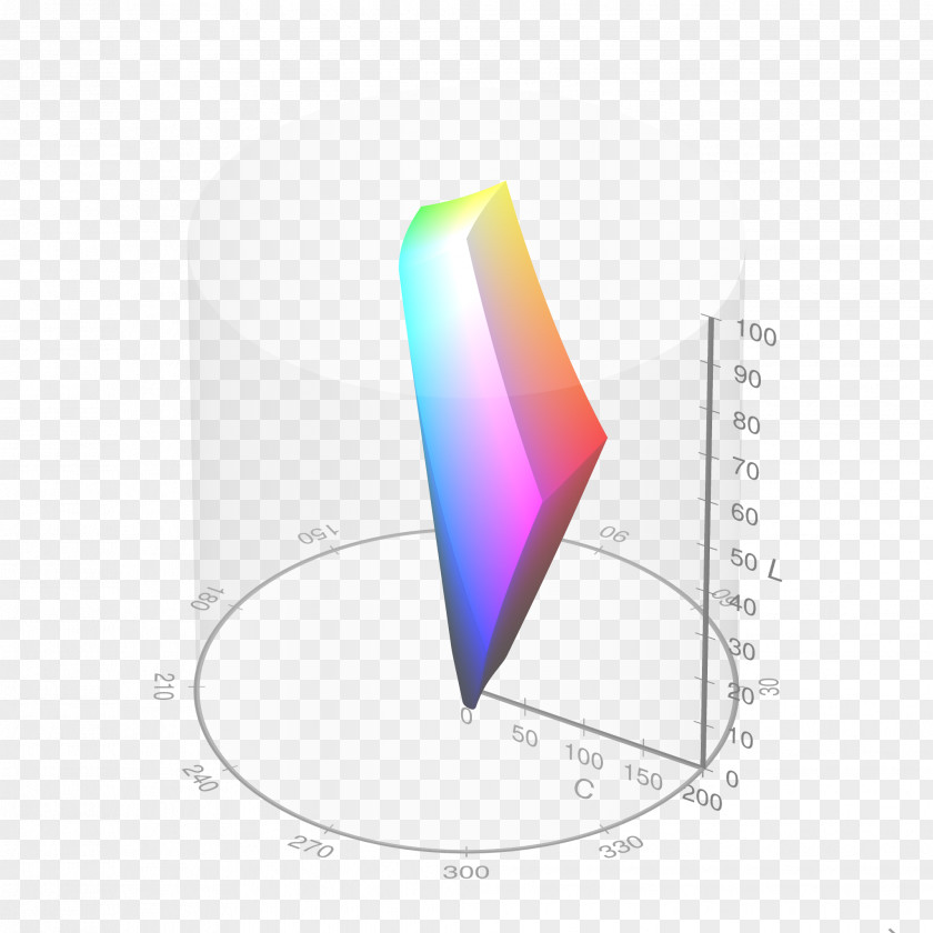 CIELAB Color Space SRGB CIELUV Gamut PNG