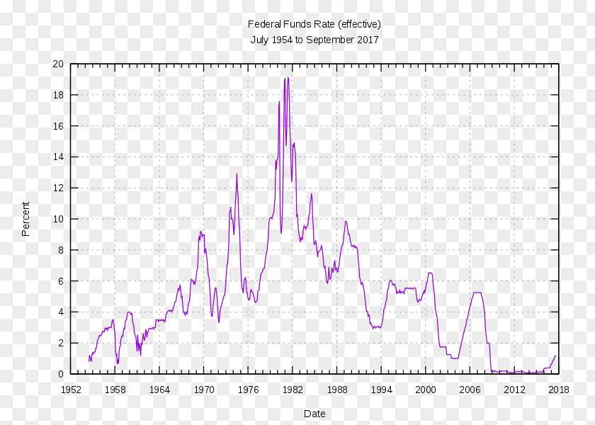 United States Federal Funds Rate Interest Reserve System PNG