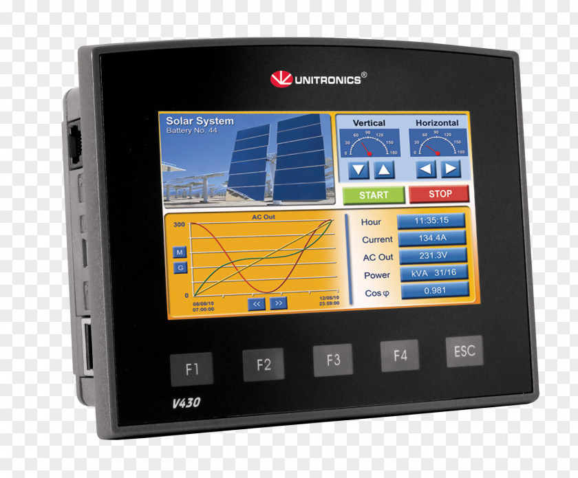 Unitronics Programmable Logic Controllers Touchscreen Automation Input/output PNG