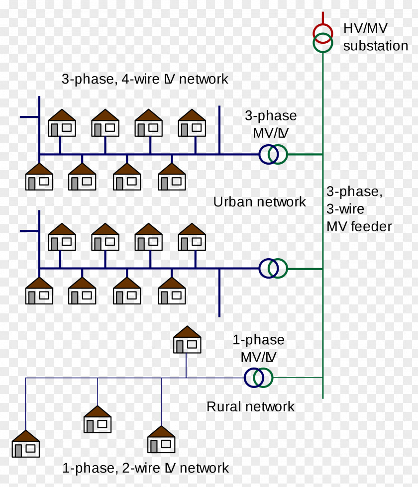 Electric Power Distribution Wiring Diagram Low-voltage Network Electricity PNG