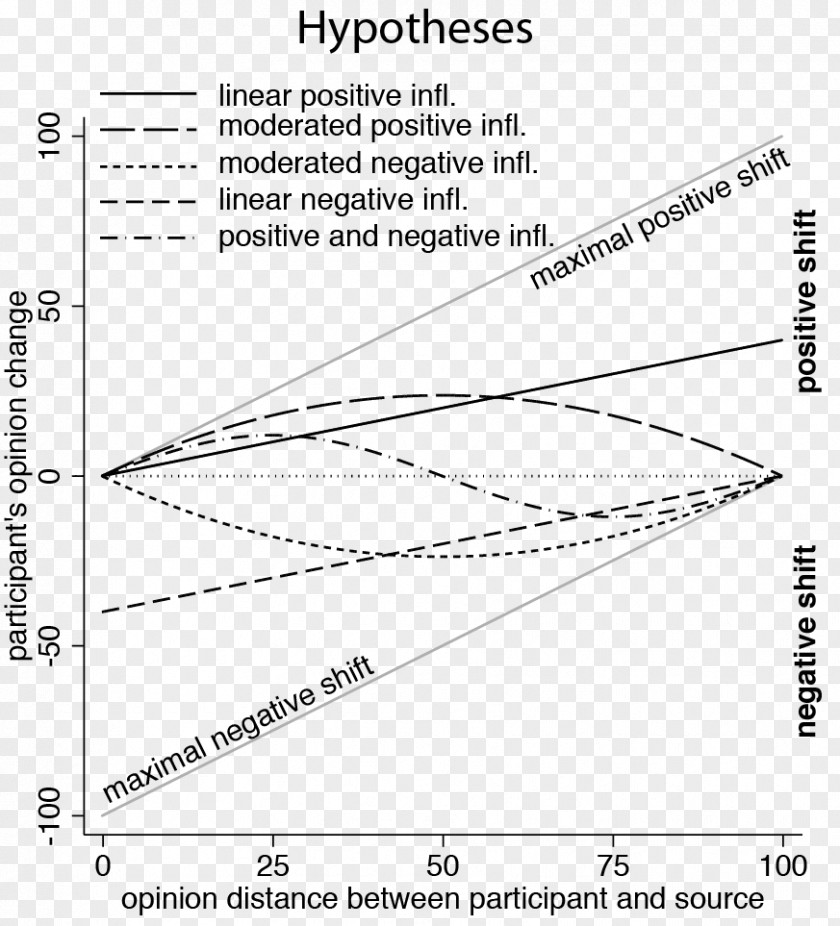 Do Experiment Sociology Social Influence ETH Zurich Agent-based Model PNG