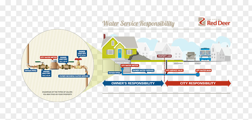 Water Services Brand Service Organization PNG