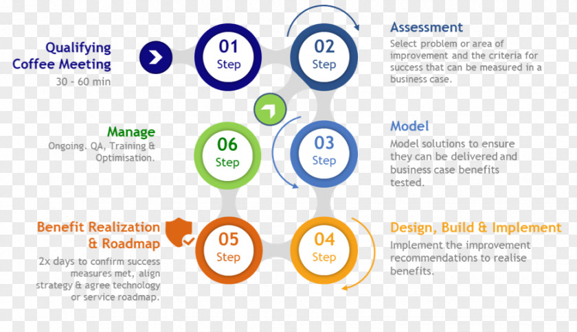 Road To Success Robotic Process Automation Organization Business Continual Improvement PNG